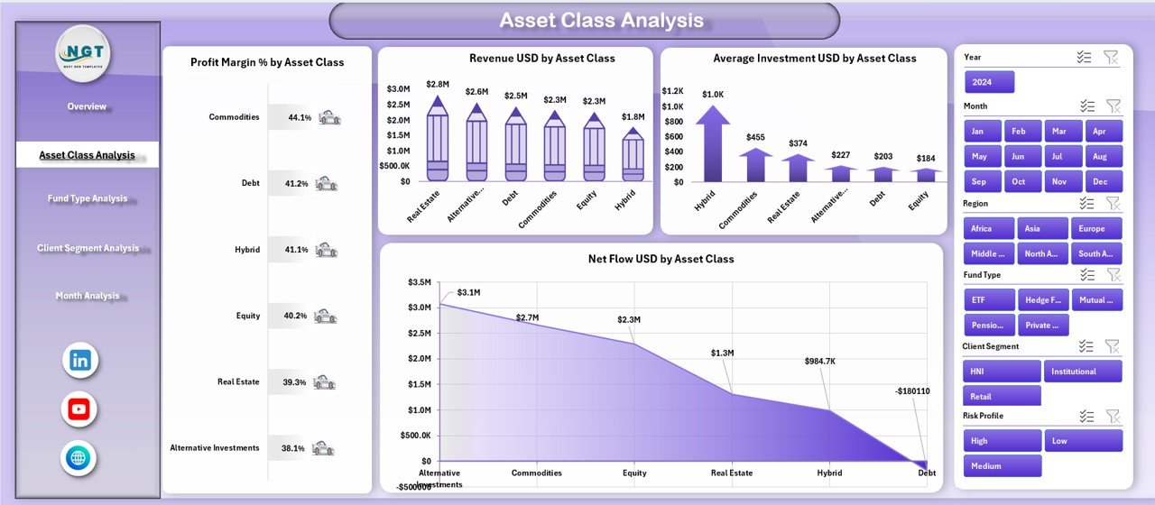 Asset Class Analysis