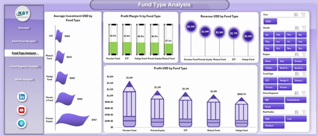 Asset Management Companies Dashboard in Excel - PK: An Excel Expert