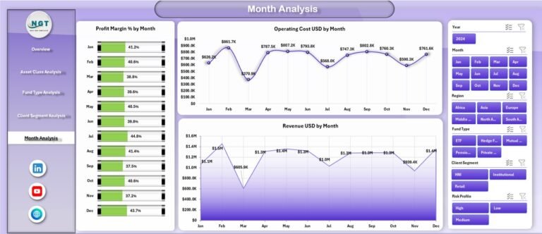 Asset Management Companies Dashboard in Excel - PK: An Excel Expert