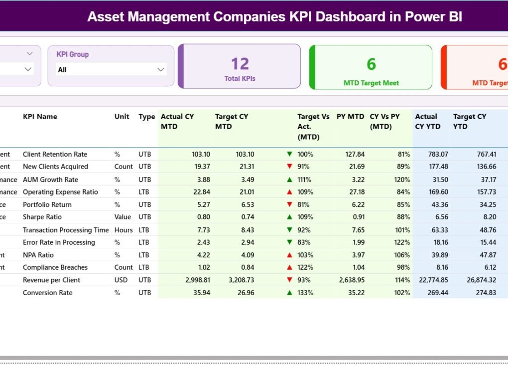 Waste Management KPI Dashboard in Power BI 5 - PK: An Excel Expert