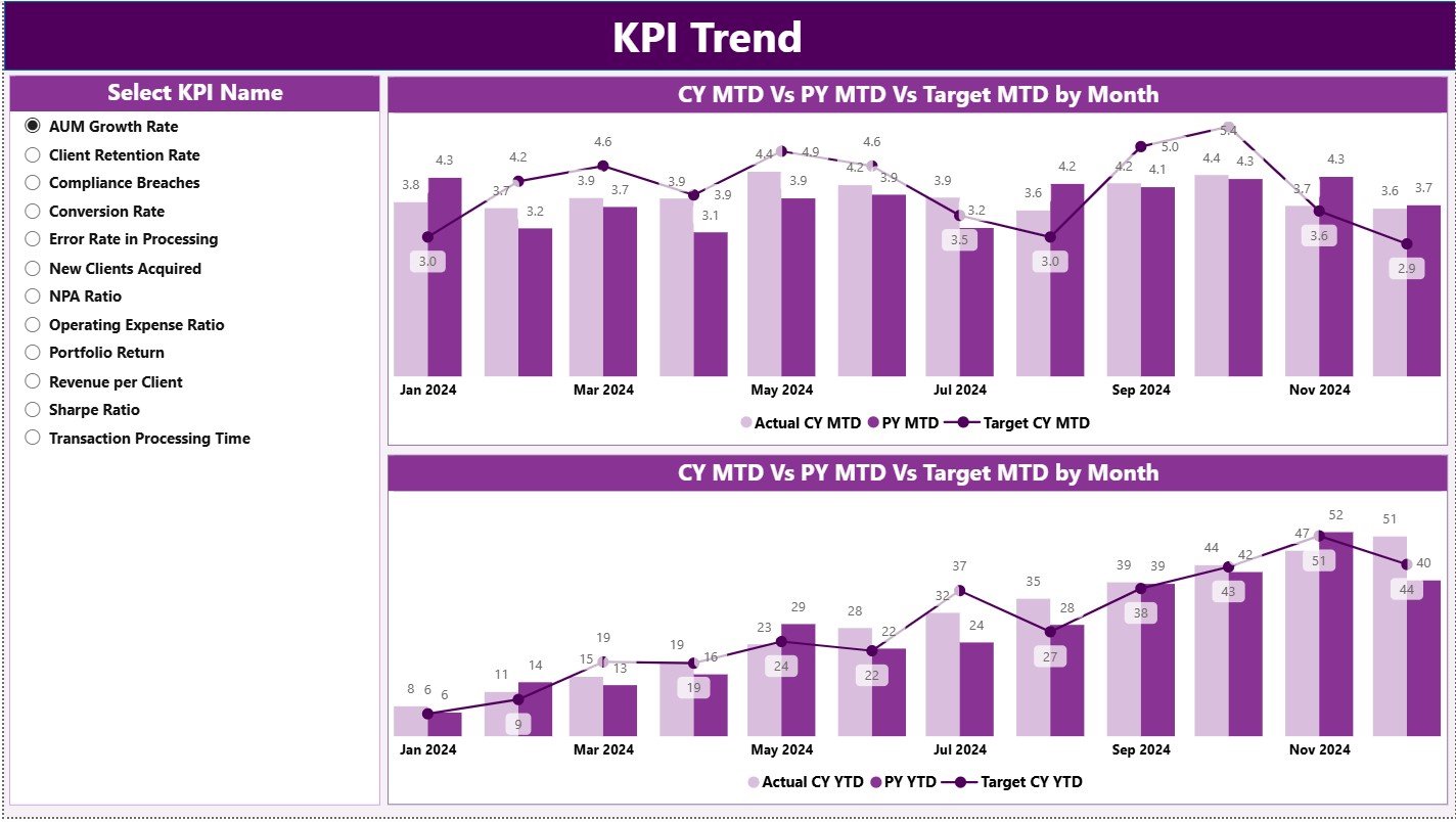 KPI Trend Page