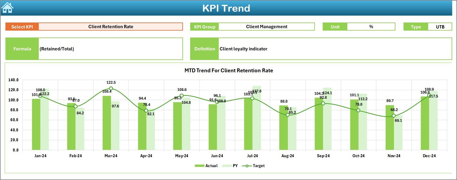 KPI Trend Sheet