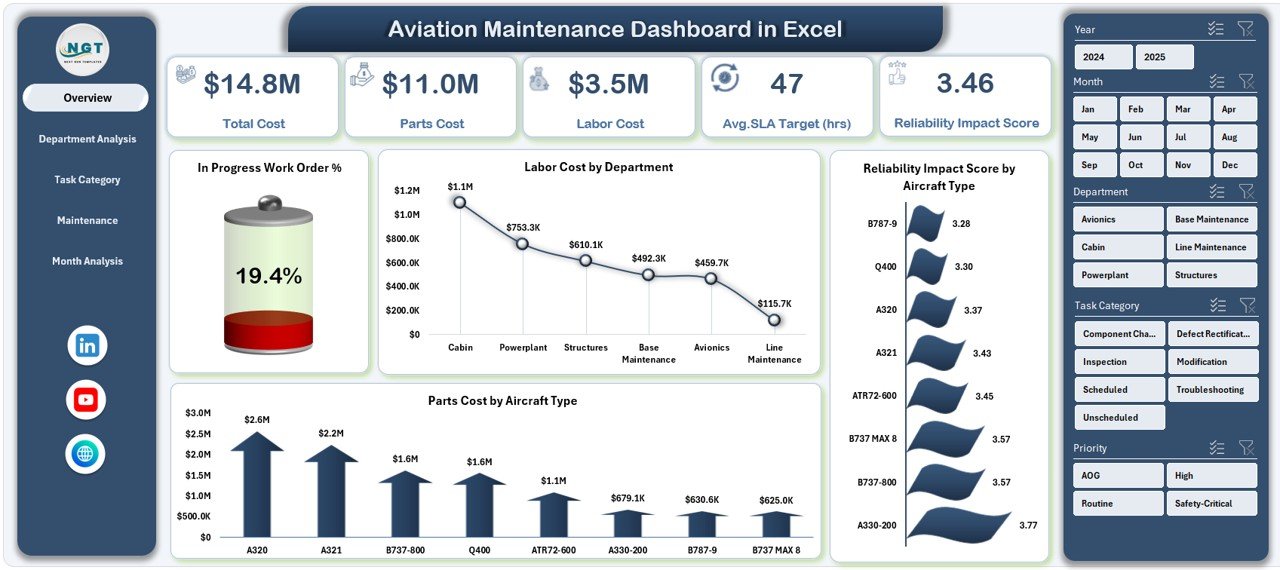 Aviation Maintenance Dashboard