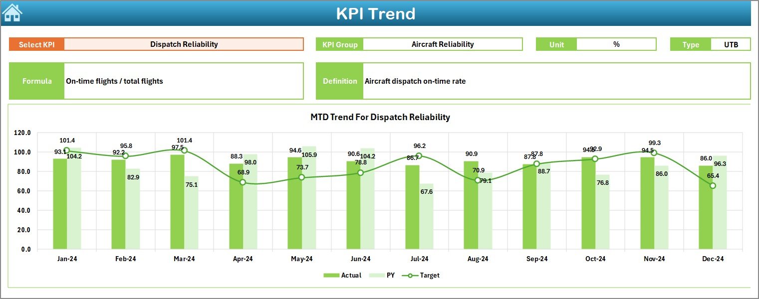 KPI Trend Sheet