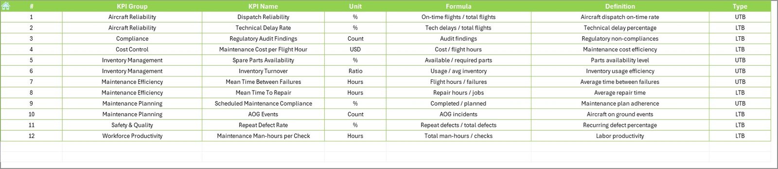 KPI Definition Sheet