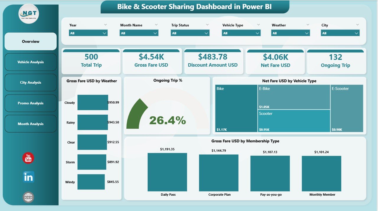Bike & Scooter Sharing Dashboard