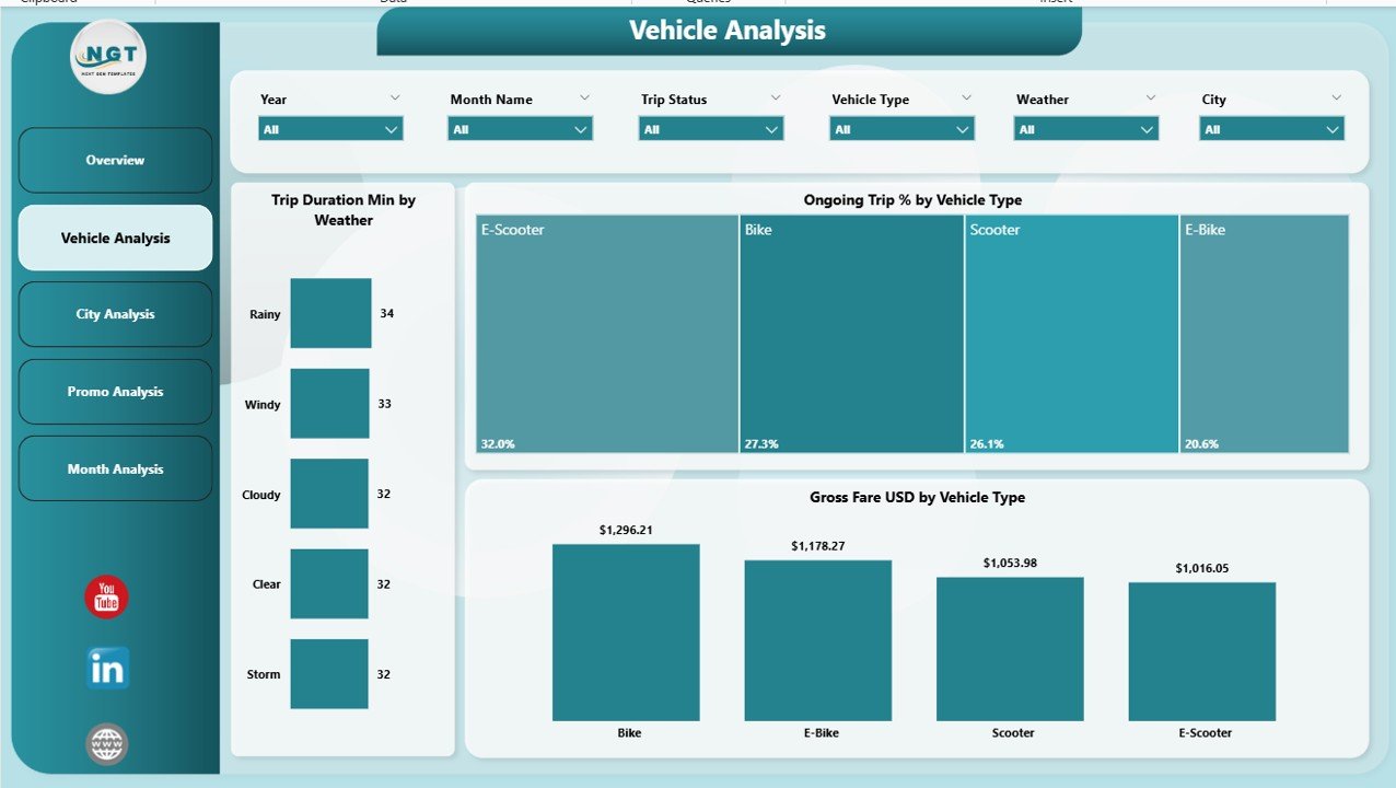 Vehicle Analysis Page