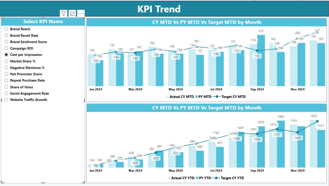  KPI Trend Page 