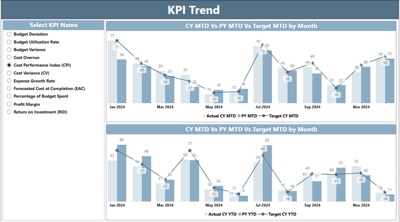 KPI Trend Page