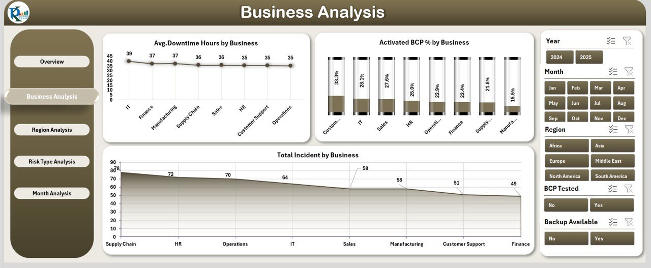 Business Analysis
