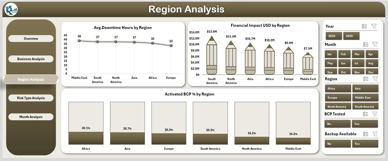 Region Analysis