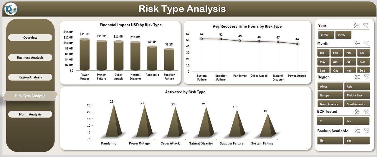 Risk Type Analysis