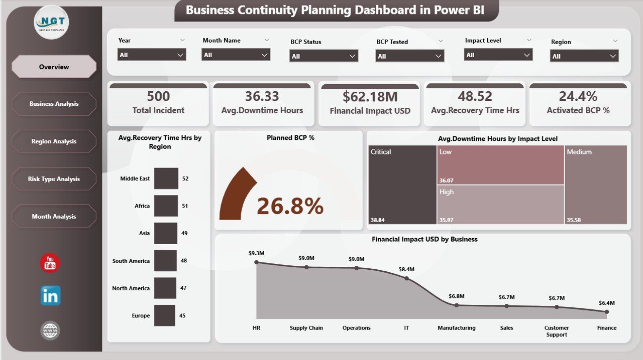 Business Continuity Planning Dashboard