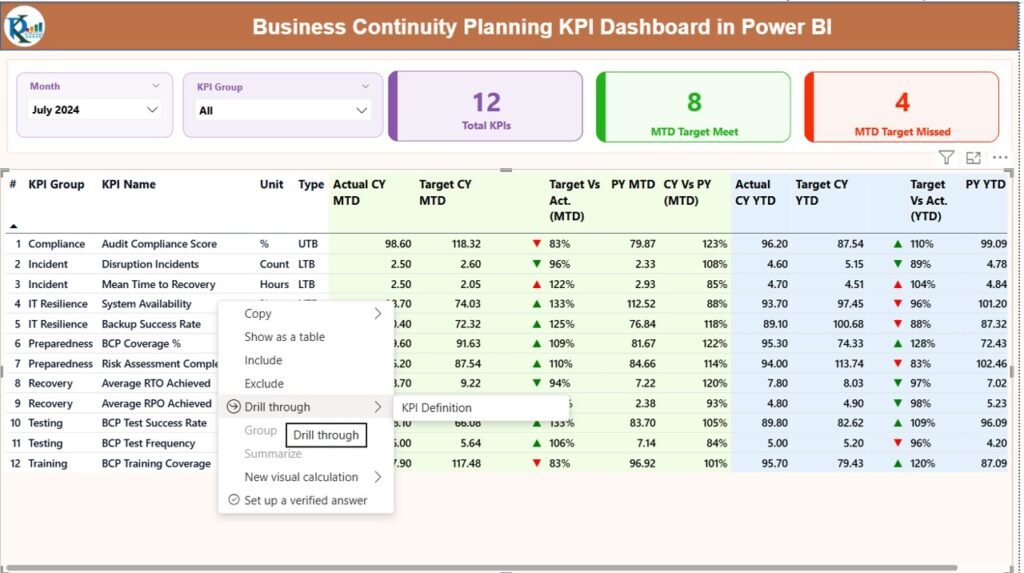 Business Continuity Planning KPI Dashboard in Power BI - PK: An Excel ...