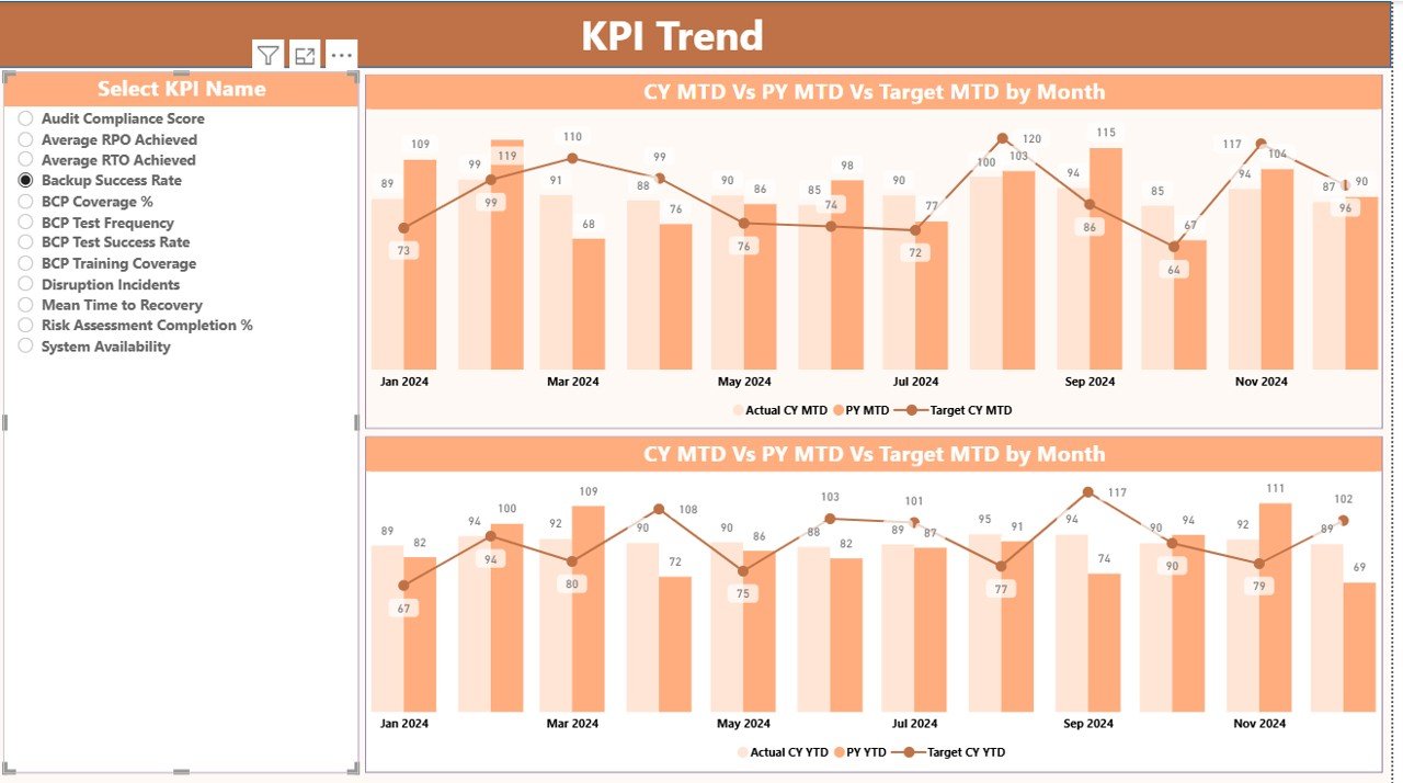 KPI Trend Page