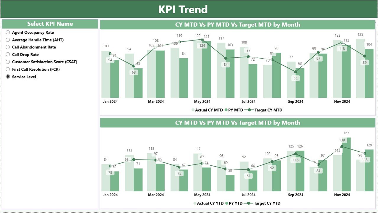 KPI Trend Page