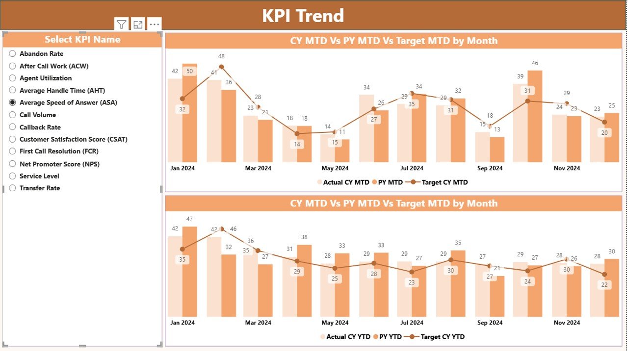 KPI Trend Page