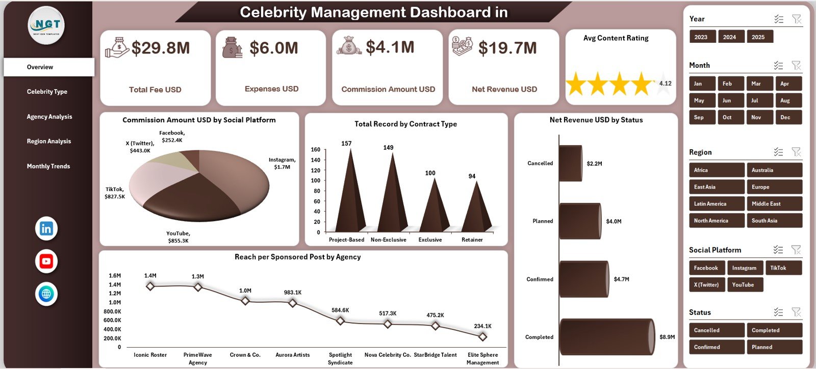 Celebrity Management Dashboard in Excel