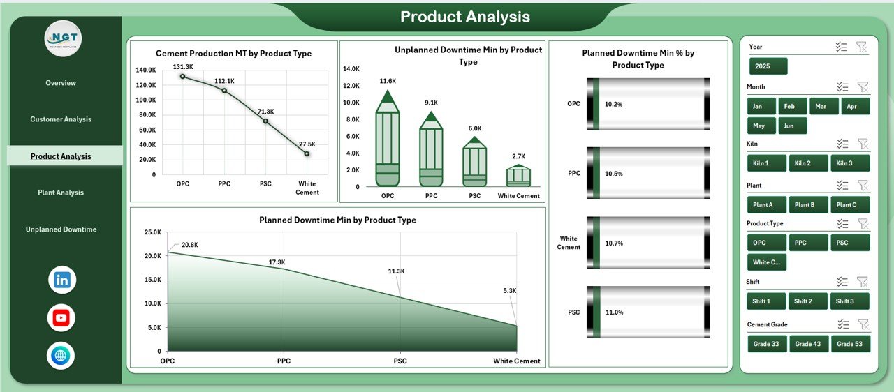 Product Analysis Page