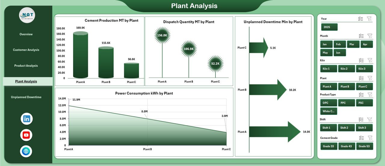 Plant Analysis Page