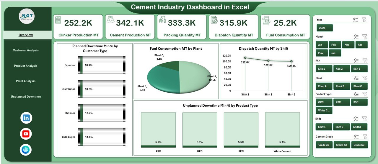 Cement Industry Dashboard
