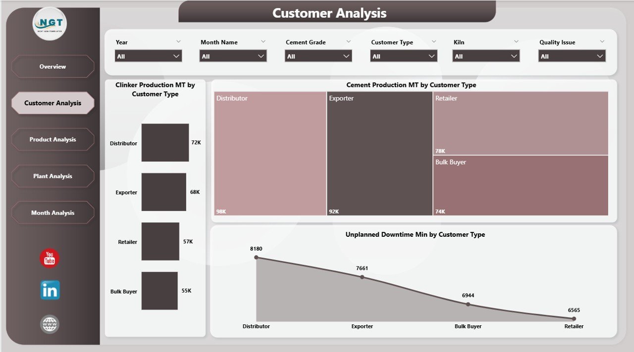 Customer Analysis