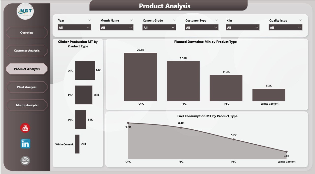 Product Analysis