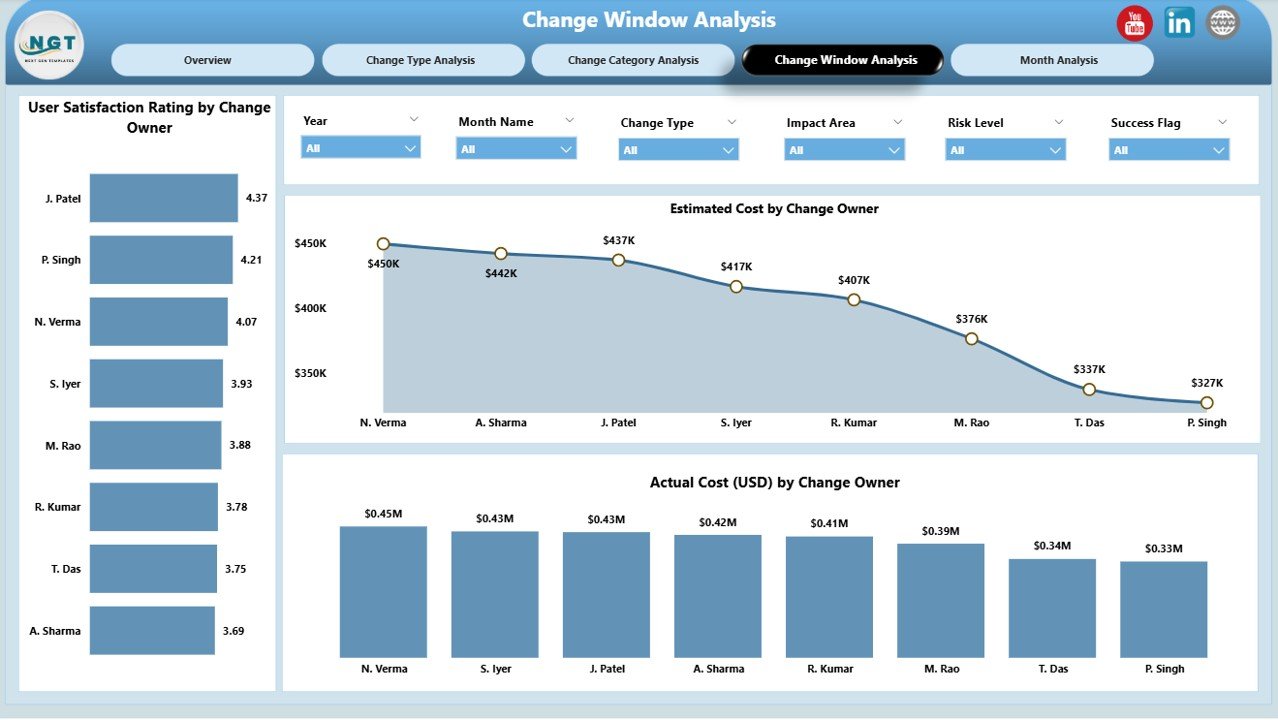 Change Window Analysis