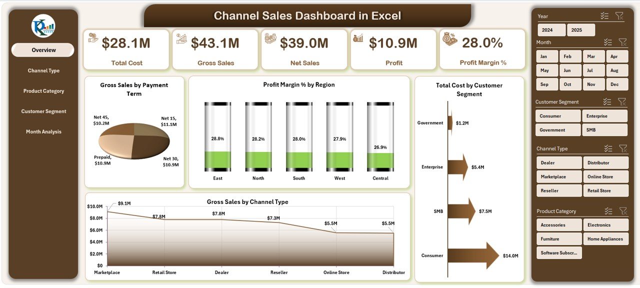 Channel Sales Dashboard