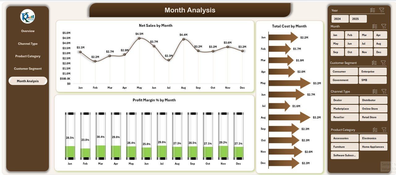 Month Analysis Page