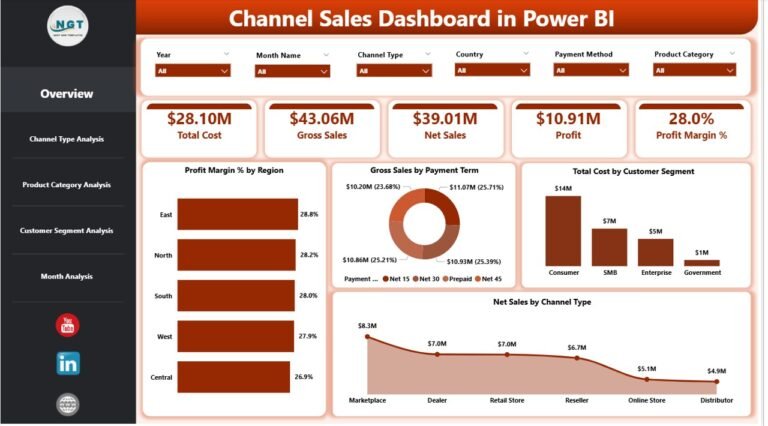 Channel Sales Dashboard in Power BI - PK: An Excel Expert