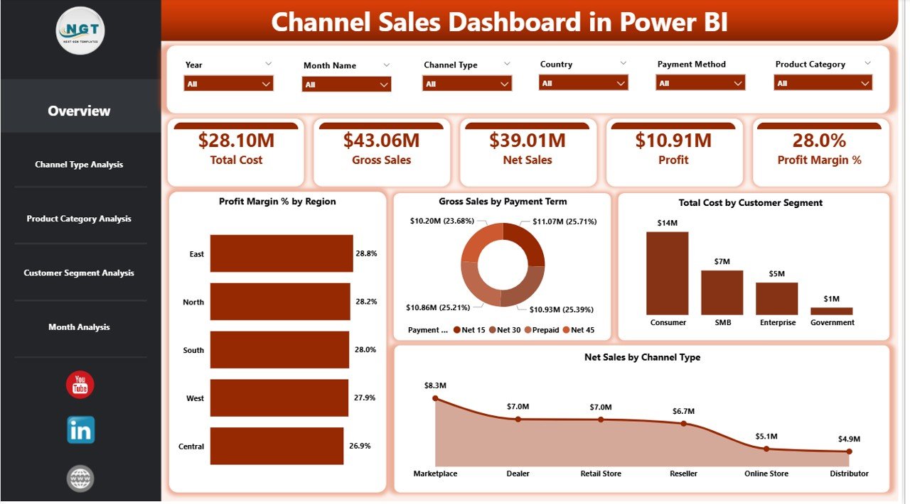 Channel Sales Dashboard