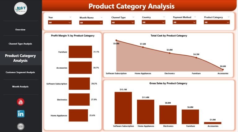 Channel Sales Dashboard in Power BI - PK: An Excel Expert
