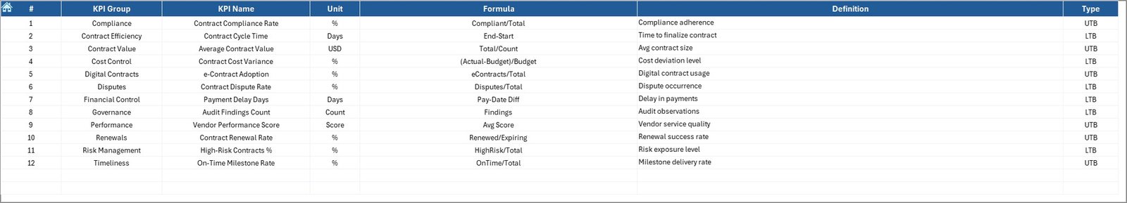 KPI Definition Sheet