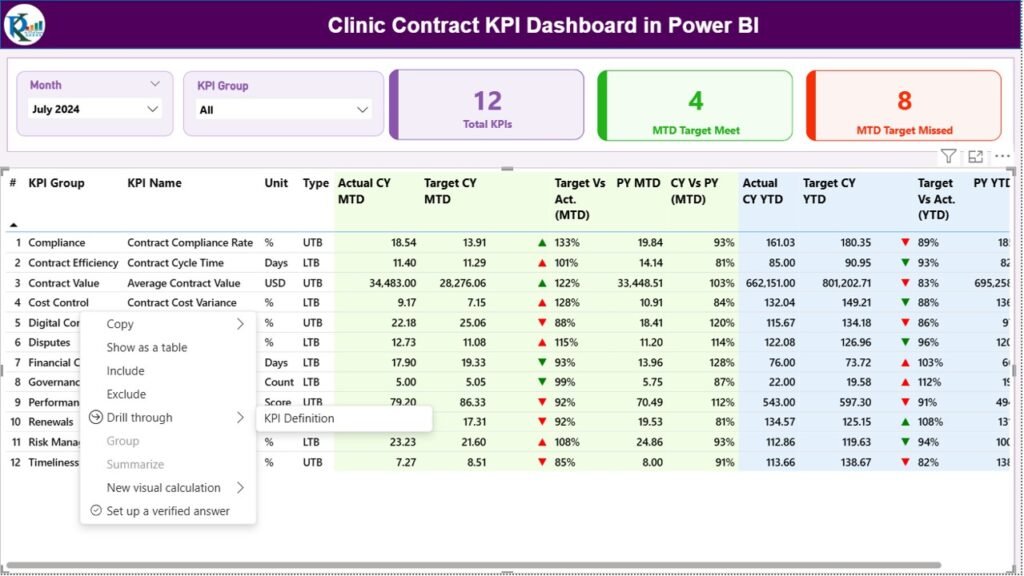 Clinic Contract KPI Dashboard in Power BI - PK: An Excel Expert