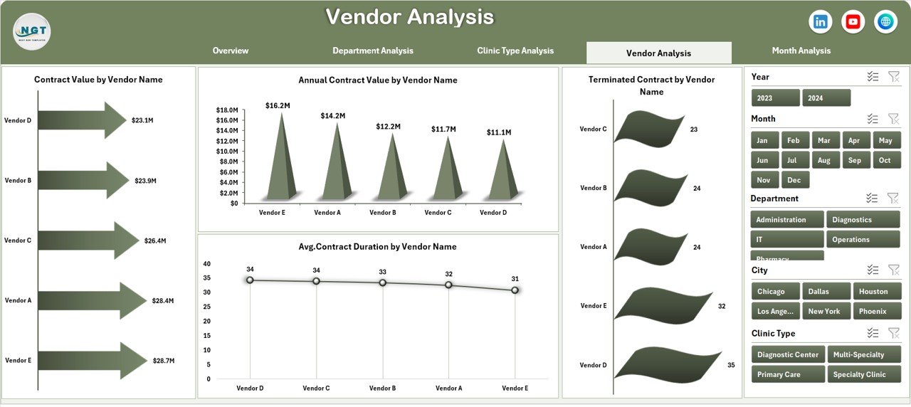 Vendor Analysis