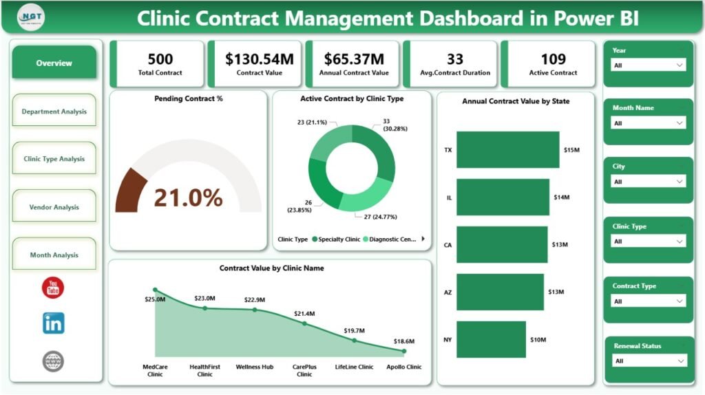 Clinic Contract Management Dashboard in Power BI 1 - PK: An Excel Expert