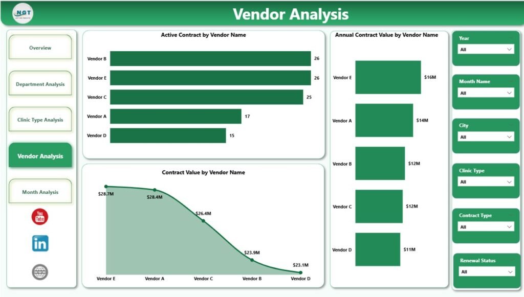 Clinic Contract Management Dashboard in Power BI - PK: An Excel Expert