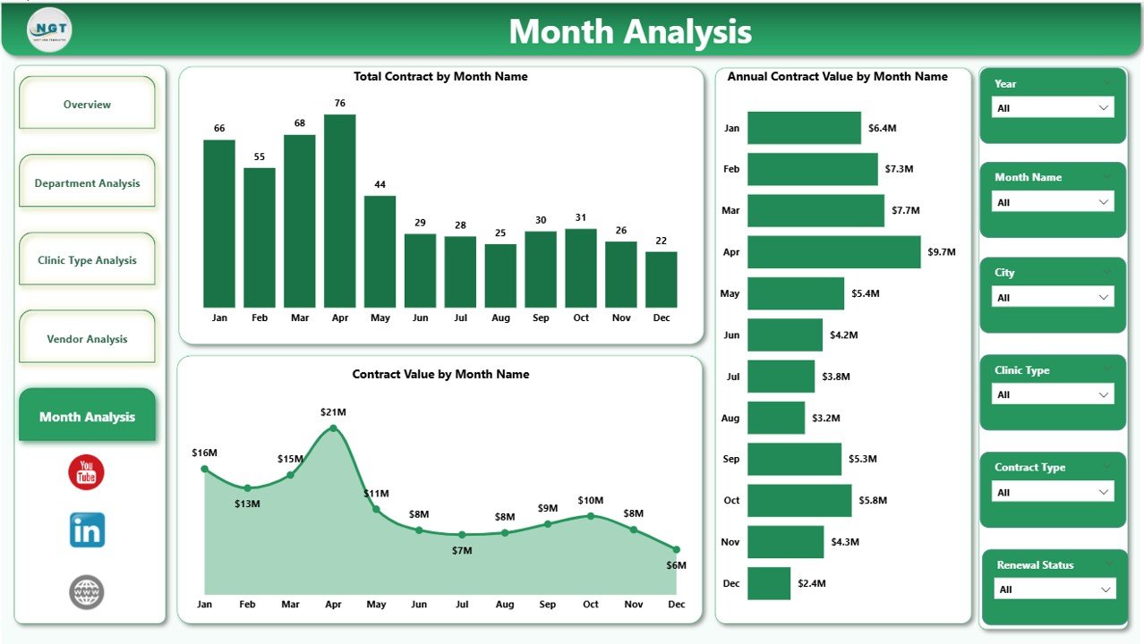 Monthly Trends