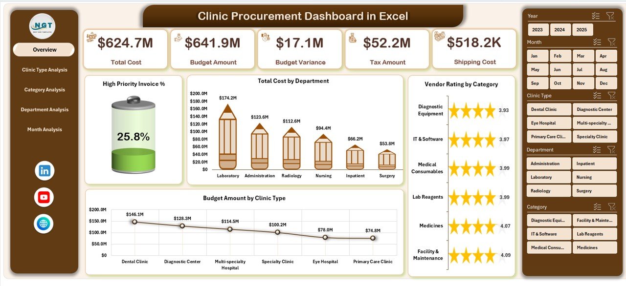 Clinic Procurement Dashboard