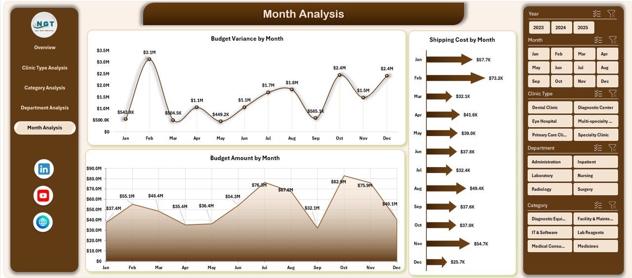 Month Analysis Page