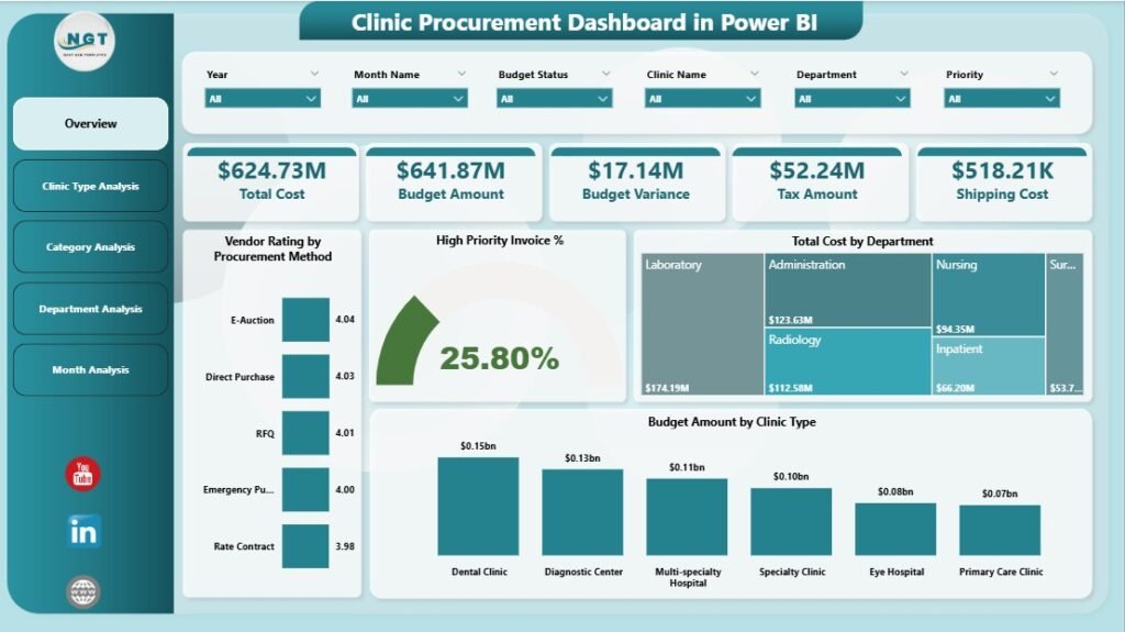 Clinic Procurement Dashboard in Power BI - PK: An Excel Expert
