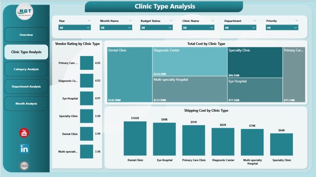 Clinic Procurement Dashboard in Power BI 2 - PK: An Excel Expert