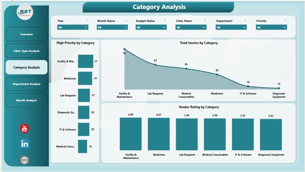 Clinic Procurement Dashboard in Power BI 3 - PK: An Excel Expert