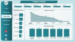 Clinic Procurement Dashboard in Power BI 3 - PK: An Excel Expert