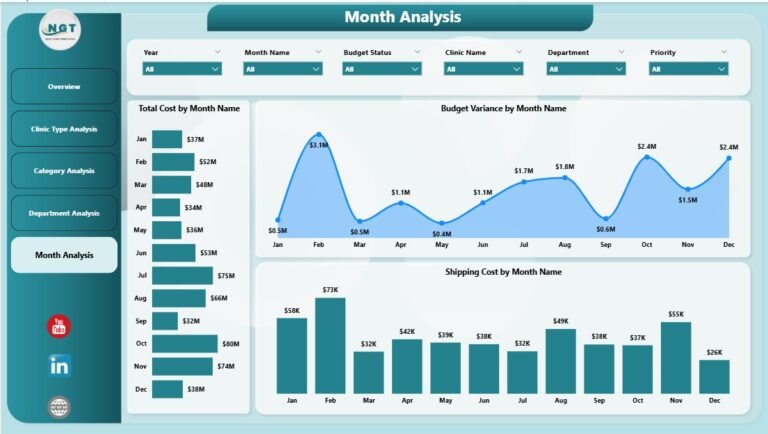 Clinic Procurement Dashboard in Power BI 5 - PK: An Excel Expert