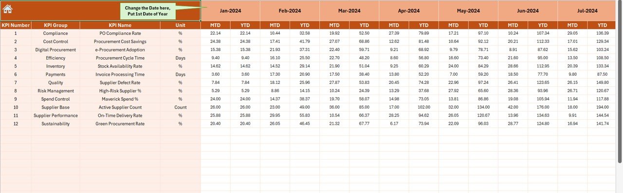 Actual Numbers Input Sheet