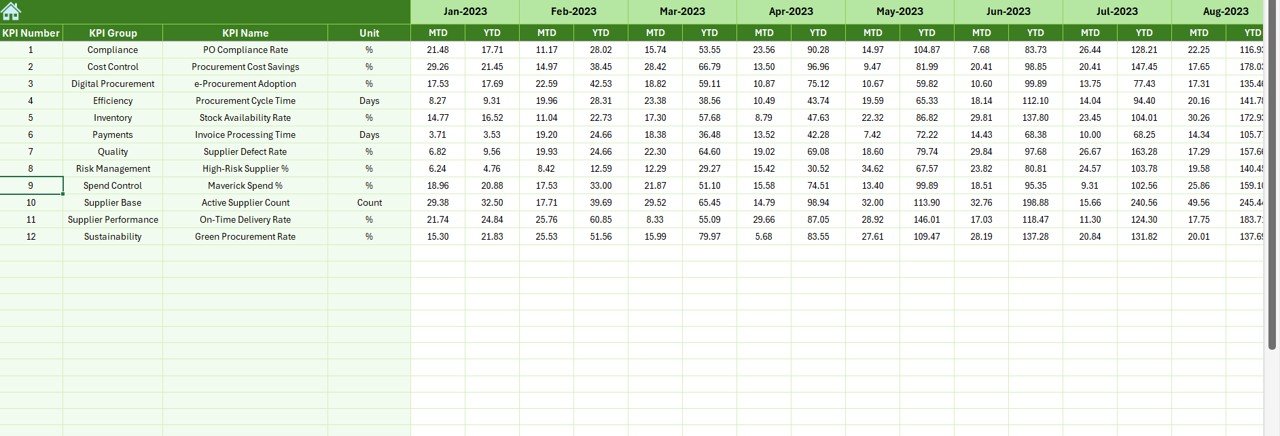 Previous Year Number Sheet