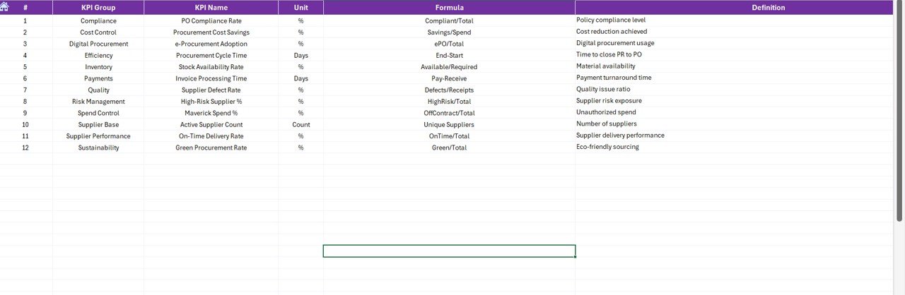 KPI Definition Sheet