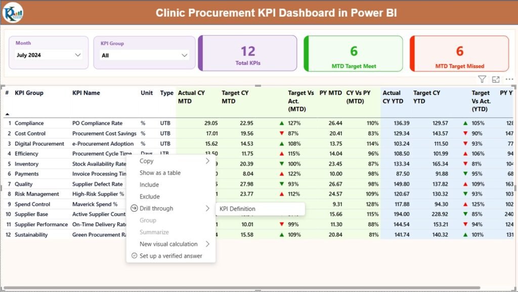 Clinic Procurement KPI Dashboard in Power BI - PK: An Excel Expert